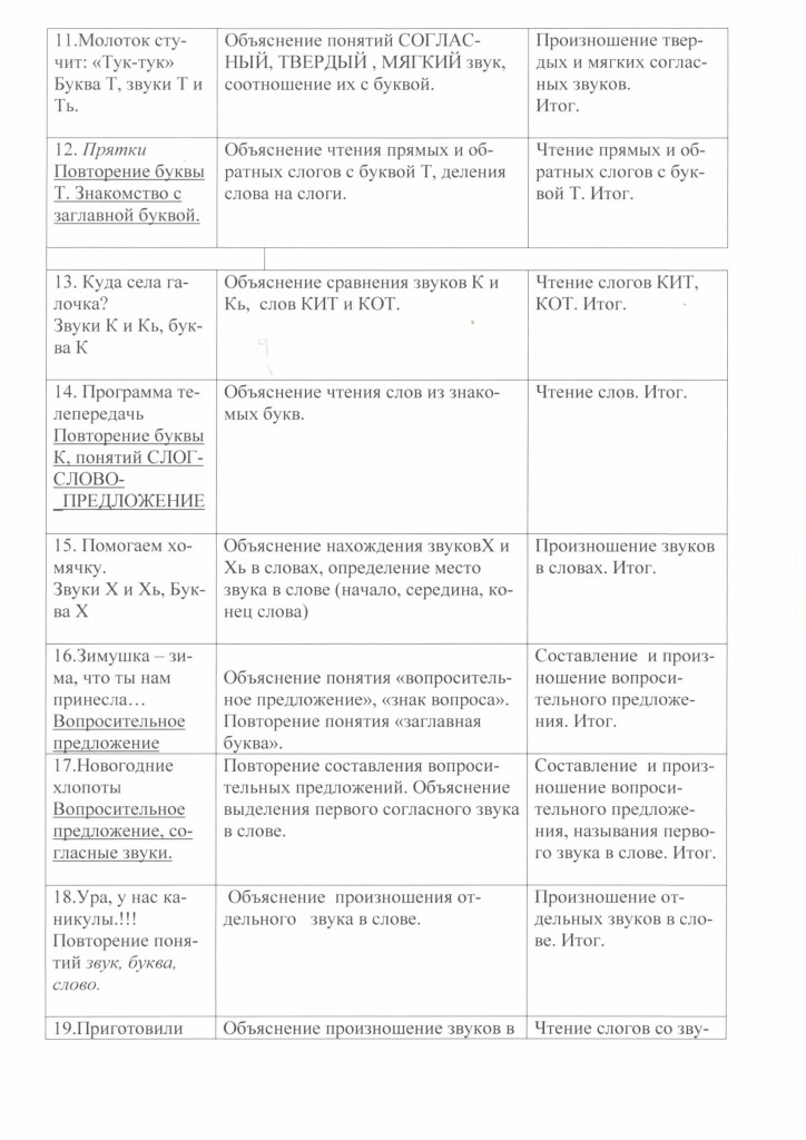 programma_soc_ped_napravlennosi_gramoteika_2018-10
